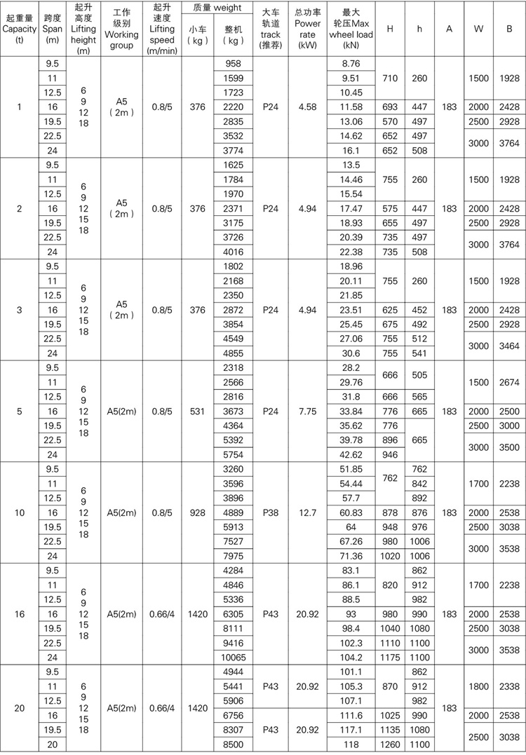 歐式單梁起重機技術參數.jpg